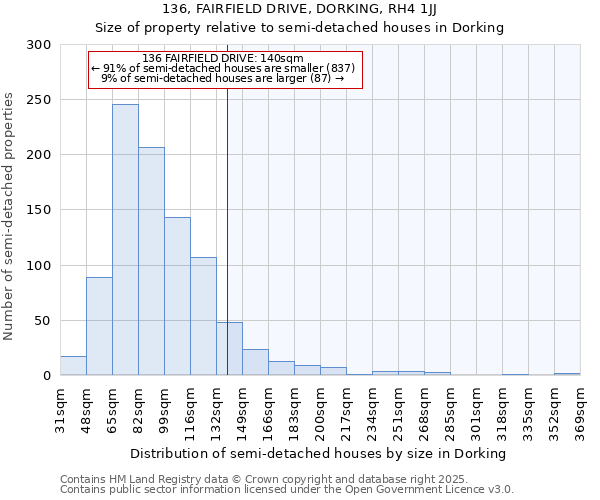 136, FAIRFIELD DRIVE, DORKING, RH4 1JJ: Size of property relative to semi-detached houses houses in Dorking