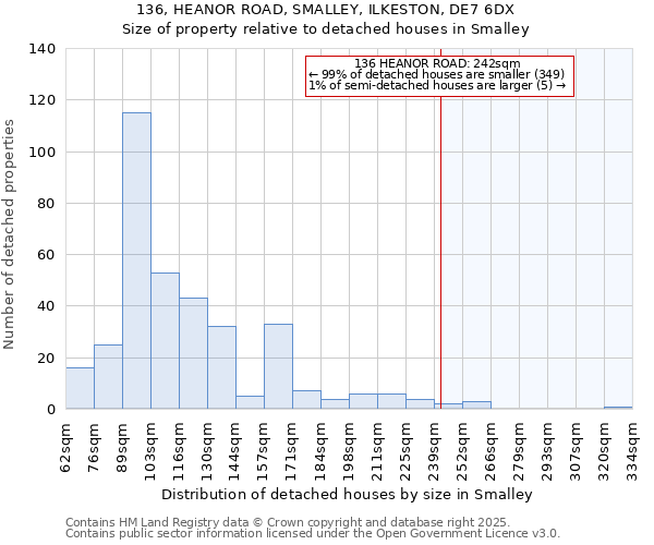 136, HEANOR ROAD, SMALLEY, ILKESTON, DE7 6DX: Size of property relative to detached houses houses in Smalley