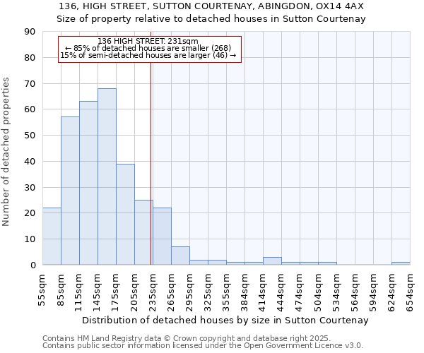 136, HIGH STREET, SUTTON COURTENAY, ABINGDON, OX14 4AX: Size of property relative to detached houses houses in Sutton Courtenay