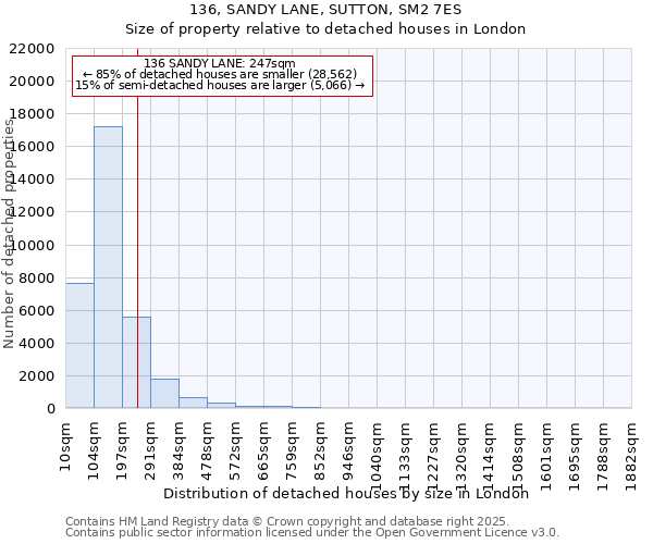 136, SANDY LANE, SUTTON, SM2 7ES: Size of property relative to detached houses houses in London