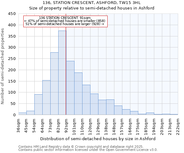 136, STATION CRESCENT, ASHFORD, TW15 3HL: Size of property relative to semi-detached houses houses in Ashford