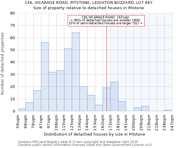 136, VICARAGE ROAD, PITSTONE, LEIGHTON BUZZARD, LU7 9EY: Size of property relative to detached houses houses in Pitstone