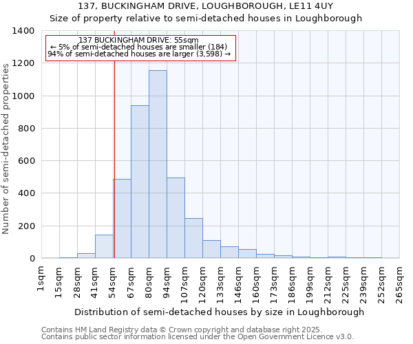 137, BUCKINGHAM DRIVE, LOUGHBOROUGH, LE11 4UY: Size of property relative to semi-detached houses houses in Loughborough