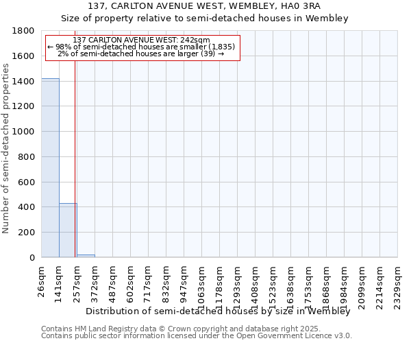 137, CARLTON AVENUE WEST, WEMBLEY, HA0 3RA: Size of property relative to semi-detached houses houses in Wembley