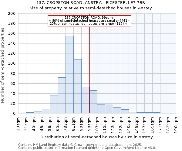 137, CROPSTON ROAD, ANSTEY, LEICESTER, LE7 7BR: Size of property relative to semi-detached houses houses in Anstey