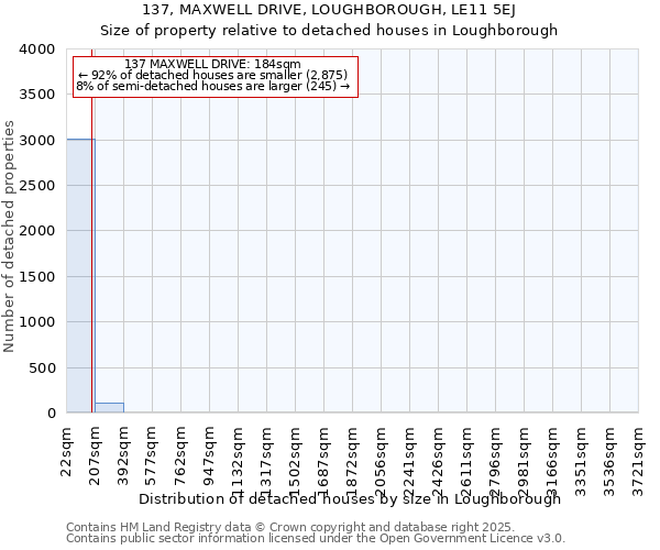 137, MAXWELL DRIVE, LOUGHBOROUGH, LE11 5EJ: Size of property relative to detached houses houses in Loughborough