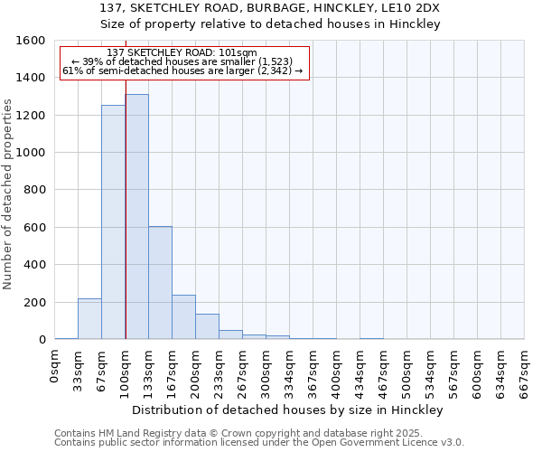 137, SKETCHLEY ROAD, BURBAGE, HINCKLEY, LE10 2DX: Size of property relative to detached houses houses in Hinckley