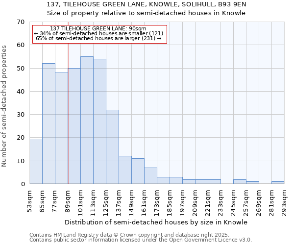 137, TILEHOUSE GREEN LANE, KNOWLE, SOLIHULL, B93 9EN: Size of property relative to semi-detached houses houses in Knowle