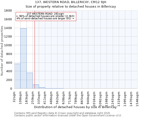 137, WESTERN ROAD, BILLERICAY, CM12 9JH: Size of property relative to detached houses houses in Billericay