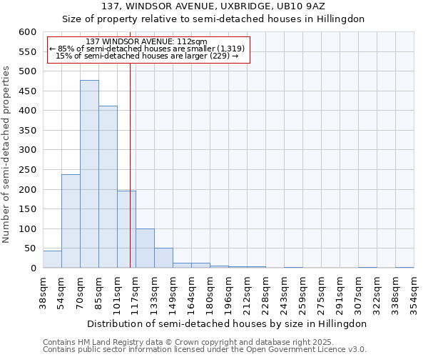 137, WINDSOR AVENUE, UXBRIDGE, UB10 9AZ: Size of property relative to semi-detached houses houses in Hillingdon