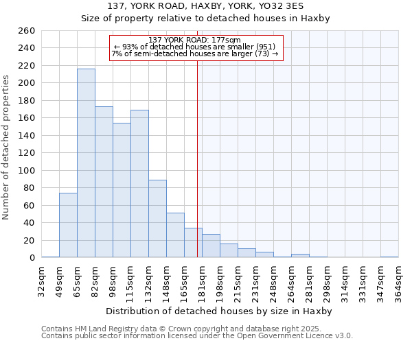137, YORK ROAD, HAXBY, YORK, YO32 3ES: Size of property relative to detached houses houses in Haxby