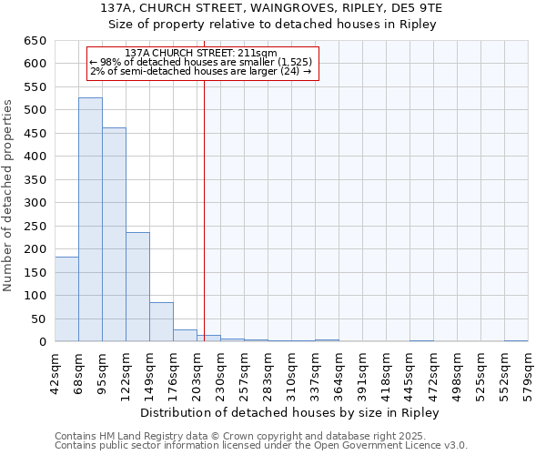 137A, CHURCH STREET, WAINGROVES, RIPLEY, DE5 9TE: Size of property relative to detached houses houses in Ripley