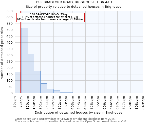 138, BRADFORD ROAD, BRIGHOUSE, HD6 4AU: Size of property relative to detached houses houses in Brighouse