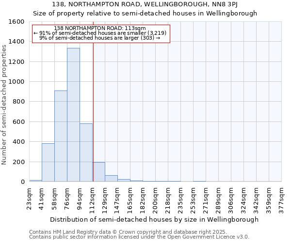 138, NORTHAMPTON ROAD, WELLINGBOROUGH, NN8 3PJ: Size of property relative to semi-detached houses houses in Wellingborough