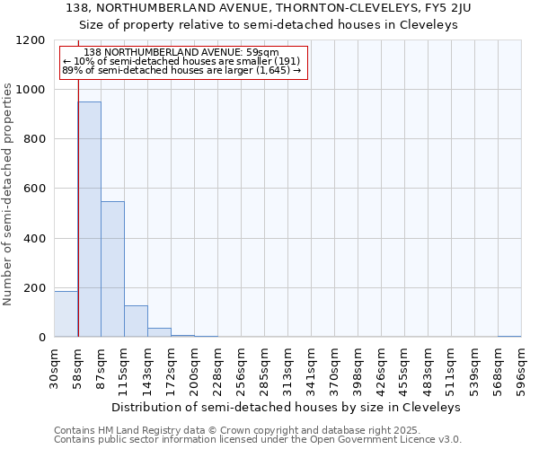 138, NORTHUMBERLAND AVENUE, THORNTON-CLEVELEYS, FY5 2JU: Size of property relative to semi-detached houses houses in Cleveleys