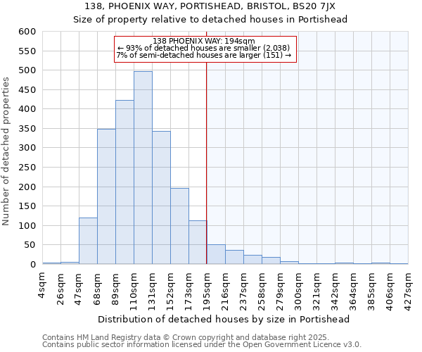 138, PHOENIX WAY, PORTISHEAD, BRISTOL, BS20 7JX: Size of property relative to detached houses houses in Portishead