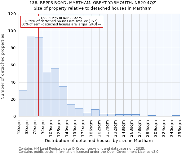 138, REPPS ROAD, MARTHAM, GREAT YARMOUTH, NR29 4QZ: Size of property relative to detached houses houses in Martham