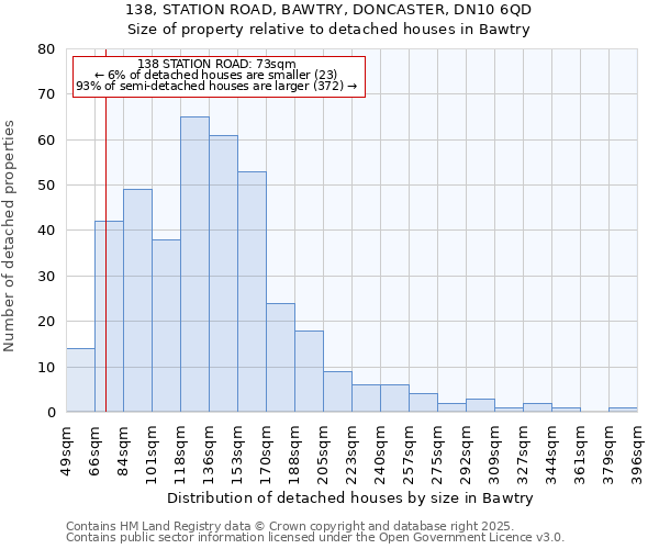 138, STATION ROAD, BAWTRY, DONCASTER, DN10 6QD: Size of property relative to detached houses houses in Bawtry