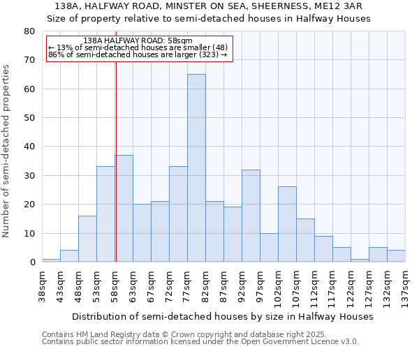 138A, HALFWAY ROAD, MINSTER ON SEA, SHEERNESS, ME12 3AR: Size of property relative to semi-detached houses houses in Halfway Houses