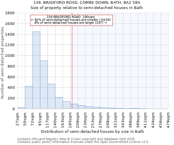 139, BRADFORD ROAD, COMBE DOWN, BATH, BA2 5BS: Size of property relative to semi-detached houses houses in Bath
