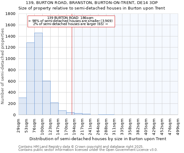 139, BURTON ROAD, BRANSTON, BURTON-ON-TRENT, DE14 3DP: Size of property relative to semi-detached houses houses in Burton upon Trent