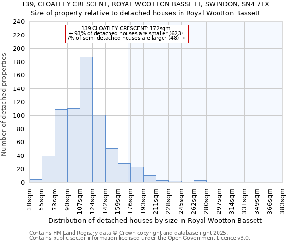 139, CLOATLEY CRESCENT, ROYAL WOOTTON BASSETT, SWINDON, SN4 7FX: Size of property relative to detached houses houses in Royal Wootton Bassett