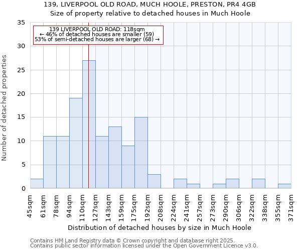 139, LIVERPOOL OLD ROAD, MUCH HOOLE, PRESTON, PR4 4GB: Size of property relative to detached houses houses in Much Hoole