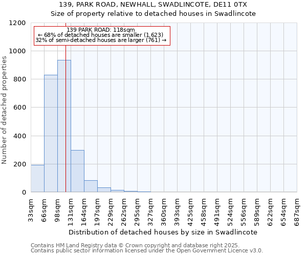 139, PARK ROAD, NEWHALL, SWADLINCOTE, DE11 0TX: Size of property relative to detached houses houses in Swadlincote