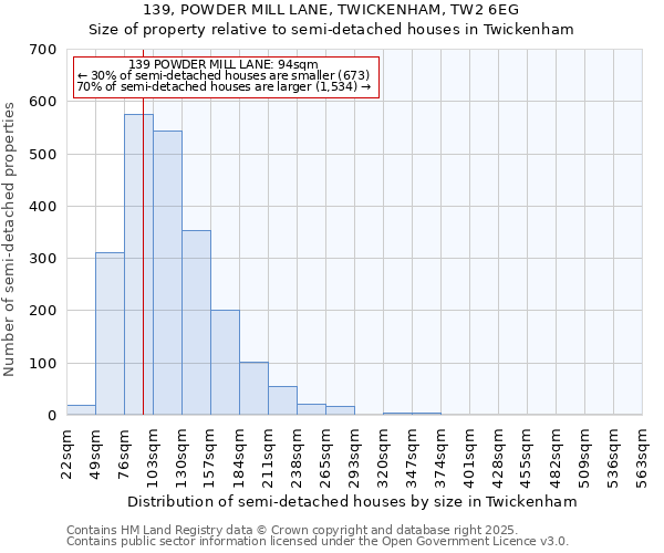 139, POWDER MILL LANE, TWICKENHAM, TW2 6EG: Size of property relative to semi-detached houses houses in Twickenham
