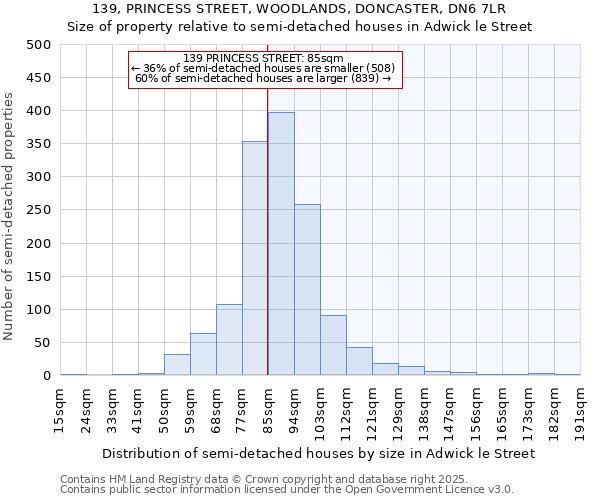 139, PRINCESS STREET, WOODLANDS, DONCASTER, DN6 7LR: Size of property relative to semi-detached houses houses in Adwick le Street