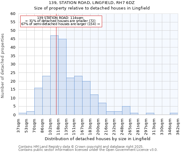 139, STATION ROAD, LINGFIELD, RH7 6DZ: Size of property relative to detached houses houses in Lingfield