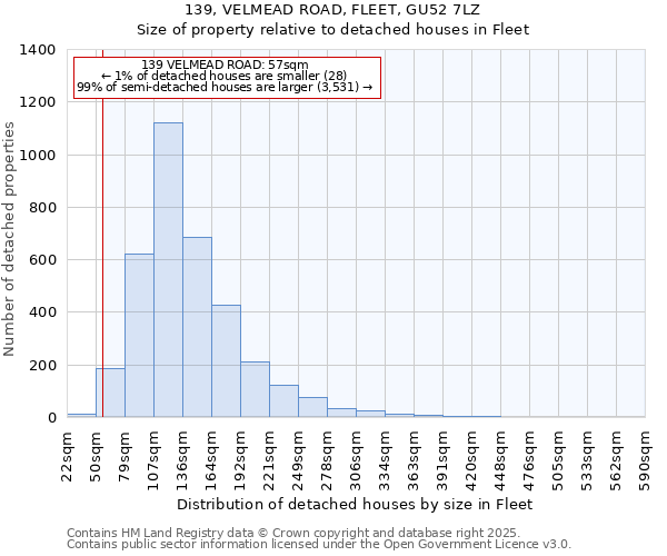 139, VELMEAD ROAD, FLEET, GU52 7LZ: Size of property relative to detached houses houses in Fleet