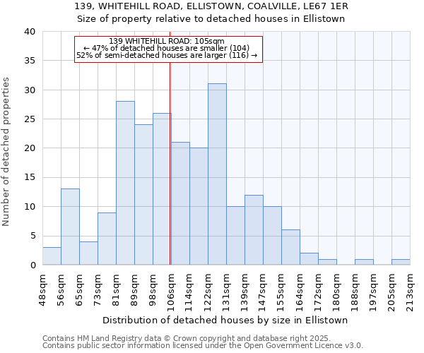 139, WHITEHILL ROAD, ELLISTOWN, COALVILLE, LE67 1ER: Size of property relative to detached houses houses in Ellistown