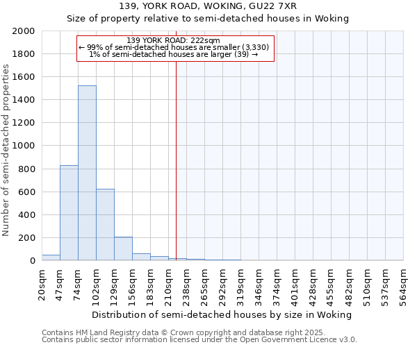 139, YORK ROAD, WOKING, GU22 7XR: Size of property relative to semi-detached houses houses in Woking