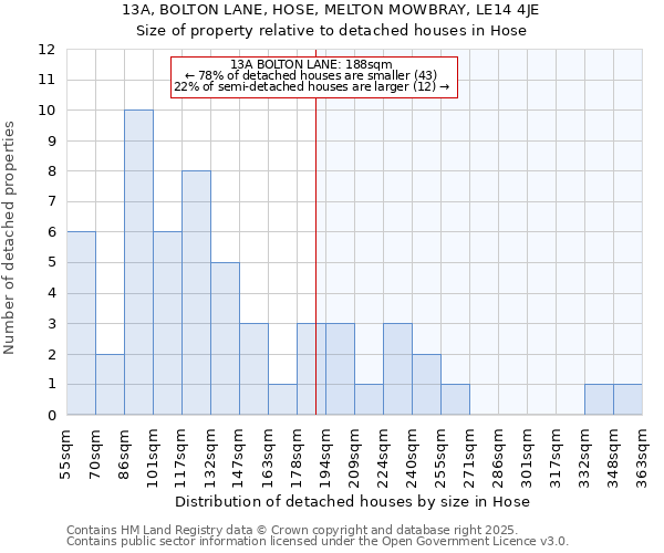 13A, BOLTON LANE, HOSE, MELTON MOWBRAY, LE14 4JE: Size of property relative to detached houses houses in Hose