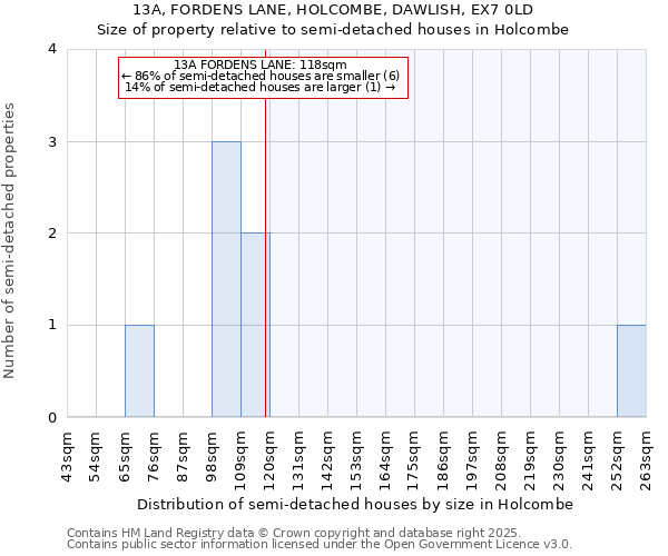 13A, FORDENS LANE, HOLCOMBE, DAWLISH, EX7 0LD: Size of property relative to semi-detached houses houses in Holcombe