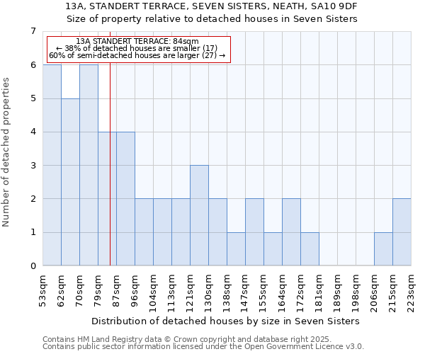 13A, STANDERT TERRACE, SEVEN SISTERS, NEATH, SA10 9DF: Size of property relative to detached houses houses in Seven Sisters