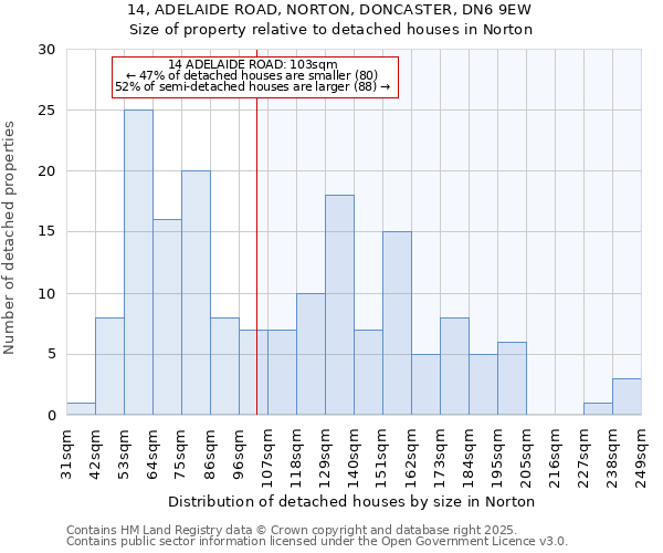 14, ADELAIDE ROAD, NORTON, DONCASTER, DN6 9EW: Size of property relative to detached houses houses in Norton