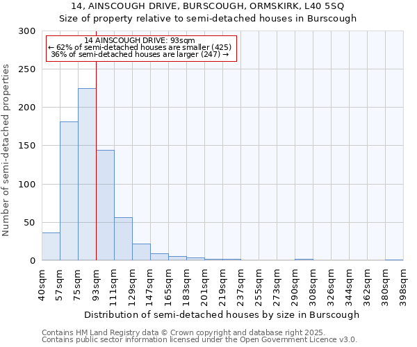 14, AINSCOUGH DRIVE, BURSCOUGH, ORMSKIRK, L40 5SQ: Size of property relative to semi-detached houses houses in Burscough