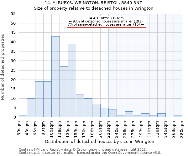 14, ALBURYS, WRINGTON, BRISTOL, BS40 5NZ: Size of property relative to detached houses houses in Wrington