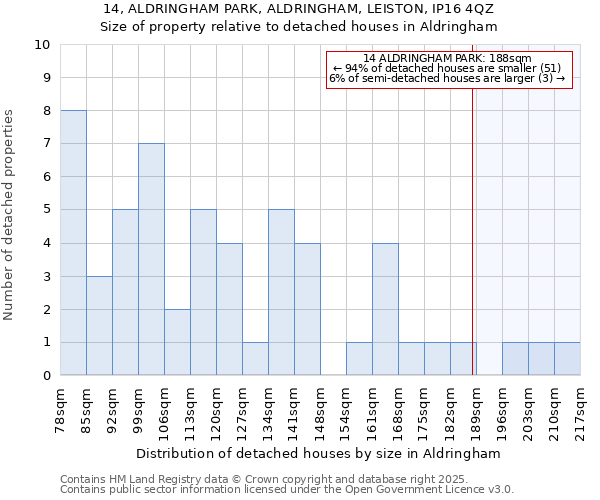 14, ALDRINGHAM PARK, ALDRINGHAM, LEISTON, IP16 4QZ: Size of property relative to detached houses houses in Aldringham