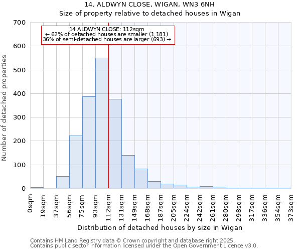 14, ALDWYN CLOSE, WIGAN, WN3 6NH: Size of property relative to detached houses houses in Wigan