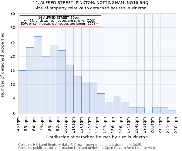 14, ALFRED STREET, PINXTON, NOTTINGHAM, NG16 6NQ: Size of property relative to detached houses houses in Pinxton