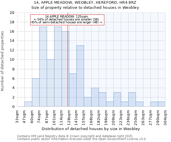 14, APPLE MEADOW, WEOBLEY, HEREFORD, HR4 8RZ: Size of property relative to detached houses houses in Weobley