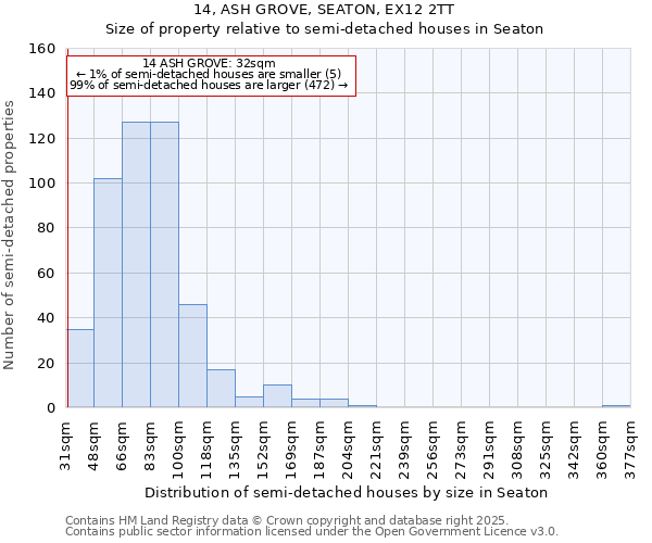 14, ASH GROVE, SEATON, EX12 2TT: Size of property relative to semi-detached houses houses in Seaton