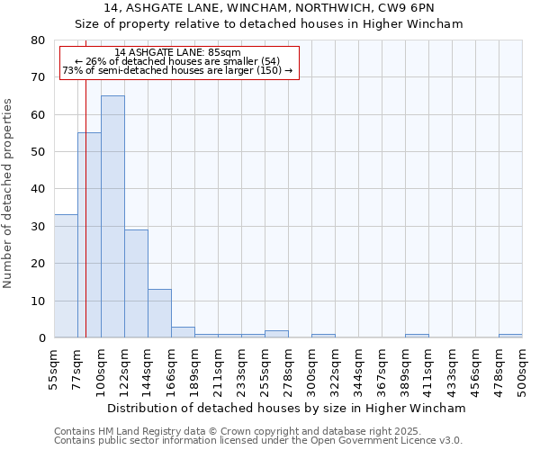 14, ASHGATE LANE, WINCHAM, NORTHWICH, CW9 6PN: Size of property relative to detached houses houses in Higher Wincham