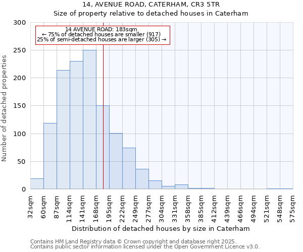 14, AVENUE ROAD, CATERHAM, CR3 5TR: Size of property relative to detached houses houses in Caterham