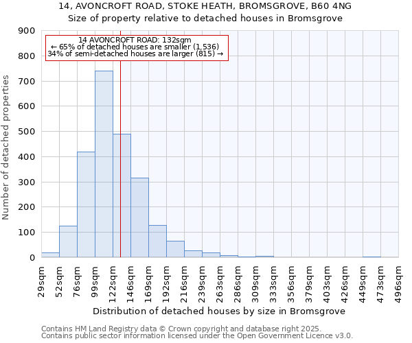 14, AVONCROFT ROAD, STOKE HEATH, BROMSGROVE, B60 4NG: Size of property relative to detached houses houses in Bromsgrove