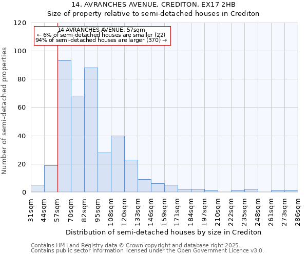 14, AVRANCHES AVENUE, CREDITON, EX17 2HB: Size of property relative to semi-detached houses houses in Crediton