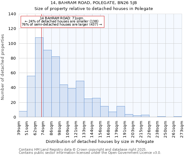 14, BAHRAM ROAD, POLEGATE, BN26 5JB: Size of property relative to detached houses houses in Polegate